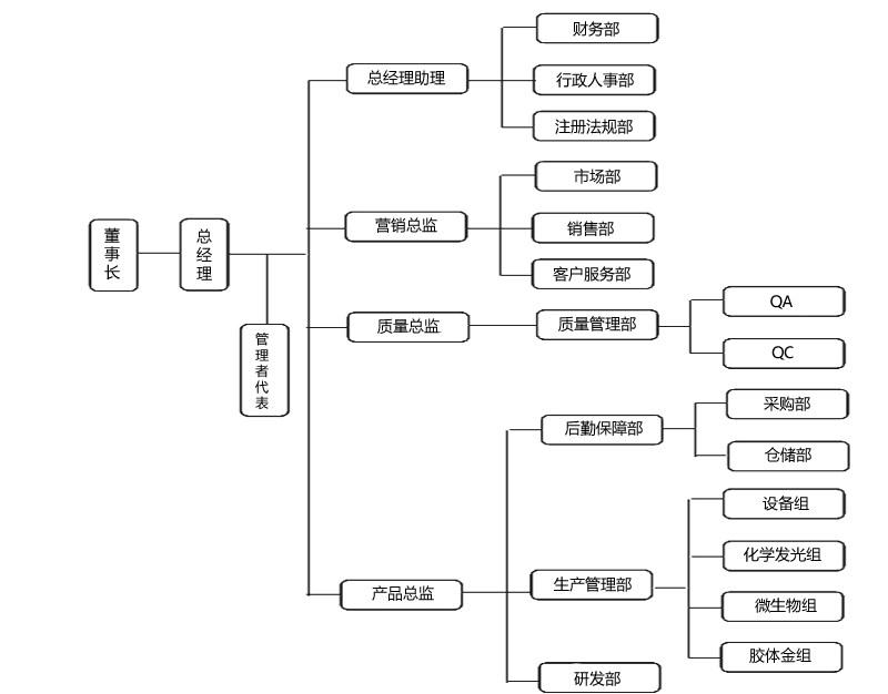 组织架构.fw.png
