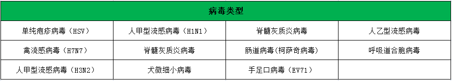 消毒检测